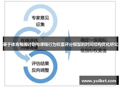 基于体育每周计划与课程行为权重评分模型的时间结构优化研究