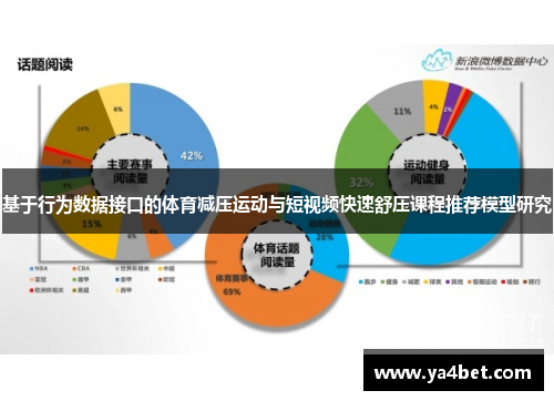 基于行为数据接口的体育减压运动与短视频快速舒压课程推荐模型研究