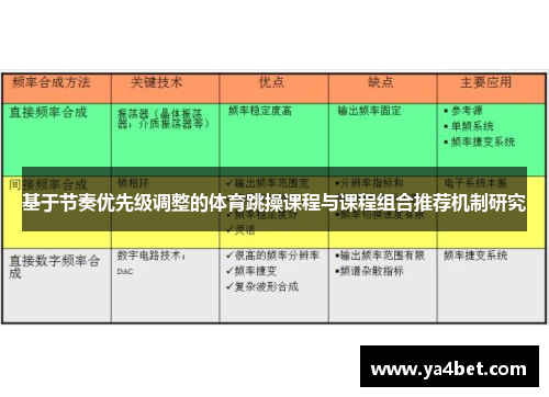 基于节奏优先级调整的体育跳操课程与课程组合推荐机制研究