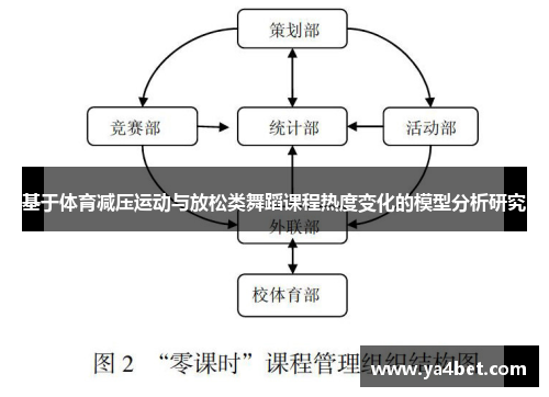 基于体育减压运动与放松类舞蹈课程热度变化的模型分析研究