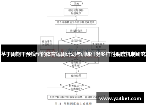 基于周期干预模型的体育每周计划与训练任务多样性调度机制研究